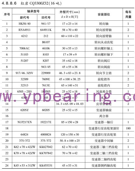 紅巖CQ3300Z32(16噸)車橋軸承型號