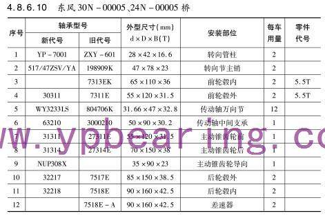 東風(fēng)30N-00005  24N-00005橋車橋軸承型號(hào)