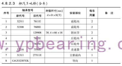 柳汽5噸橋（全車）軸承型號