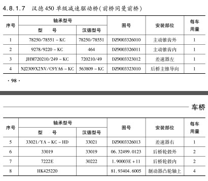 漢德450單級(jí)減速驅(qū)動(dòng)橋（前橋同曼前橋）軸承-鷹牌軸承