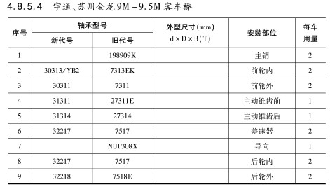 宇通、蘇州金龍9M-9.5M客車橋軸承