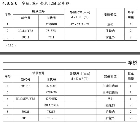 宇通、蘇州金龍12M客車橋軸承