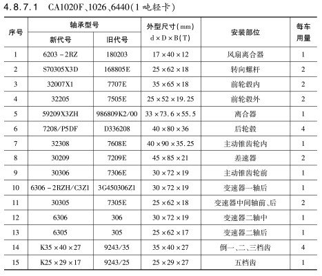 CA1020F、1026、6440（1噸輕卡）軸承