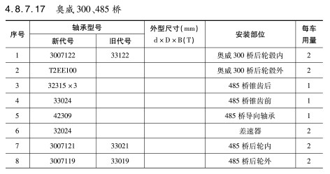 奧威300、485橋軸承