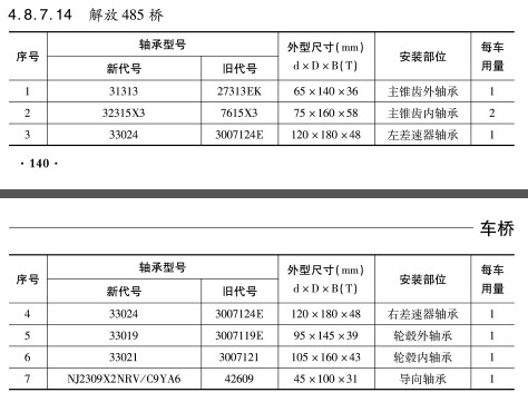 解放485橋軸承