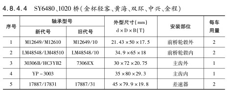 SY6480、1020橋（金杯輕客、黃海、雙環(huán)、中興、金程）軸承