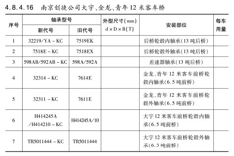 南京創(chuàng)捷公司大宇、金龍、青年12米客車橋軸承