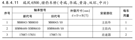 瑞風6500、獵豹車橋（奇瑞、華瑞、黃海、雙環、中興）軸承