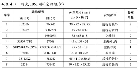 曙光1061橋（金杯輕卡）軸承