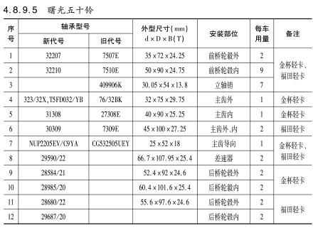 曙光五十鈴軸承