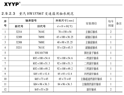 重汽HW15706T變速箱使用軸承規范